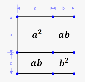 square of sum and difference