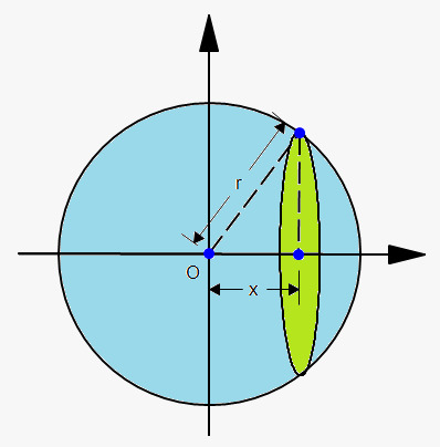 volume of sphere