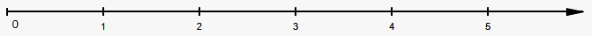 whole numbers on number line