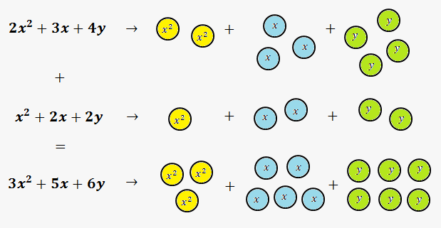 adding polynomials