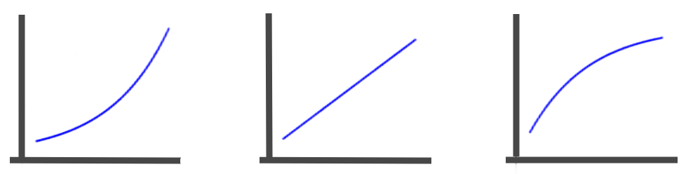 second derivative concavity