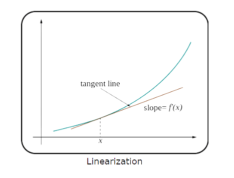 linearization