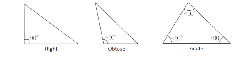 acute, obtuse, right-angled triangles