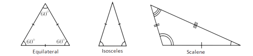 equilateral, isosceles, scalene triangles