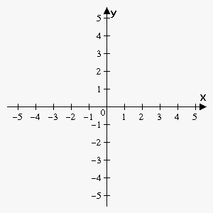drawing graph of function