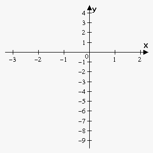 sketching graph of function