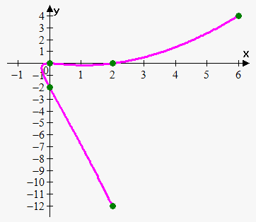 parametric equation