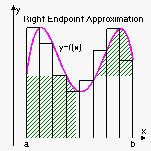 left right and midpoint approximations