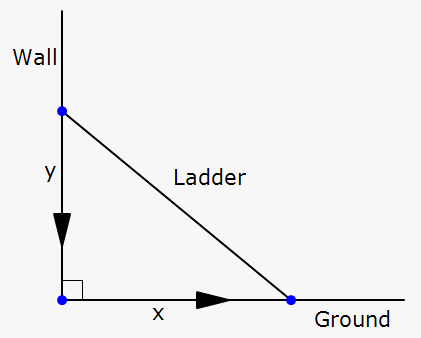 rate of change of sliding ladder