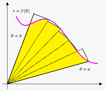 area in polar coordinates